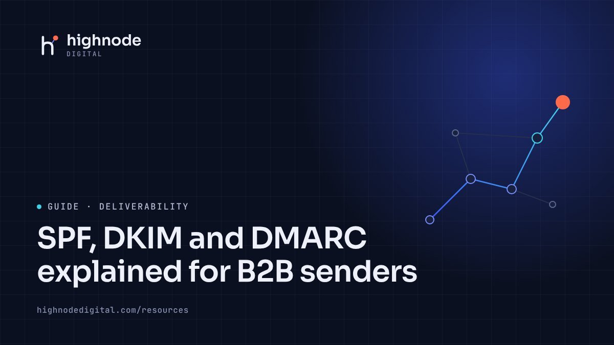 Cover image for the HighNode Digital guide: SPF, DKIM and DMARC explained for B2B senders